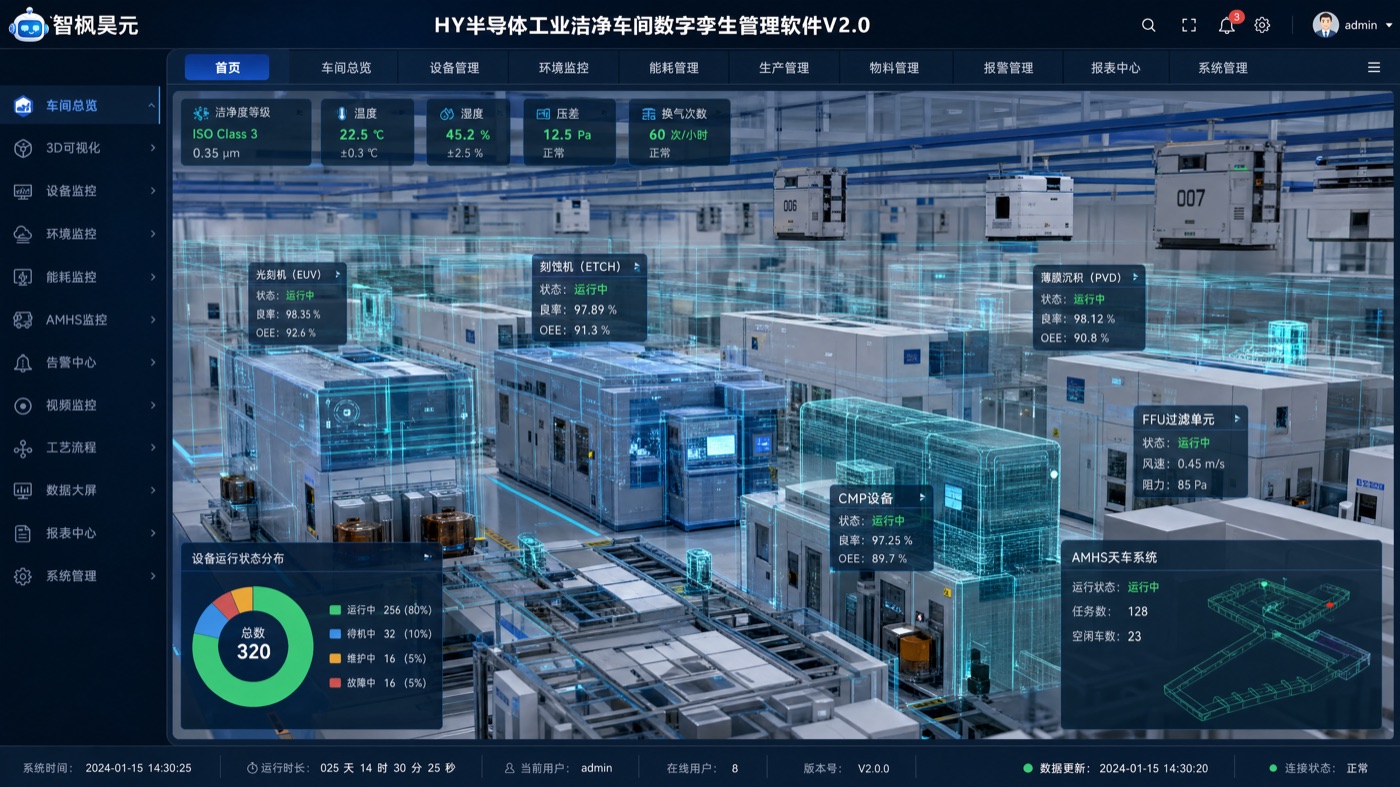 半导体洁净车间方案